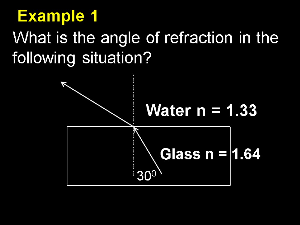 Example 1 Water n = 1.33 Glass n = 1.64 300 What is the
